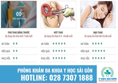 Các phương pháp phá thai an toàn hiện nay