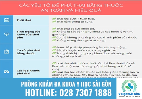 Phá thai bằng thuốc là gì?