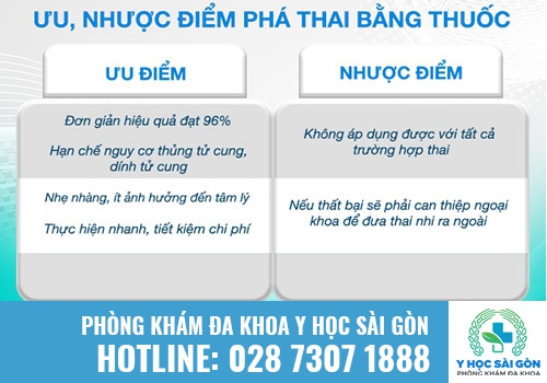 Phá thai bằng thuốc