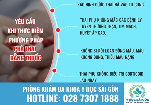 Phá thai bằng thuốc